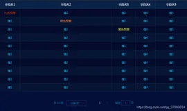 elementUI 写一个表头列名、表体单元格样式、翻页器相对较为动态的表格el-table