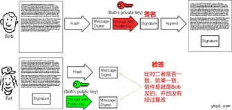 从零玩转系列之微信支付安全
