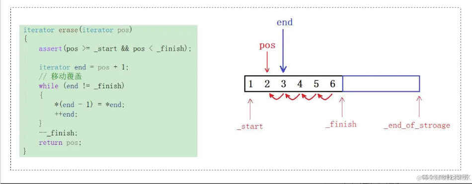 【C++】STL之vector类模拟-3