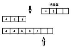 力扣349 - 两个数组的交集【哈希表+数组+双指针】