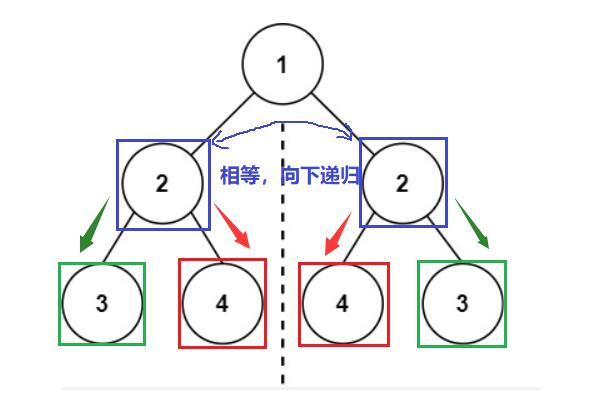 LeetCode | 二叉树高频面试算法题汇总【速来】