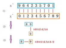 力扣面试题17.04 - 消失的数字【求和相减 + 异或位运算 + 哈希表】