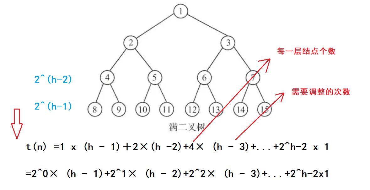 数据结构 | 排序算法——选择排序与堆排序