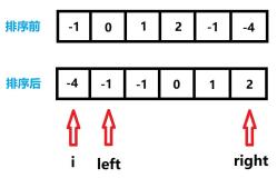 力扣15 - 三数之和【奇妙的双指针】