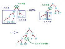 数据结构 | 堆的向上调整和向下调整算法【奇妙的堆排序】
