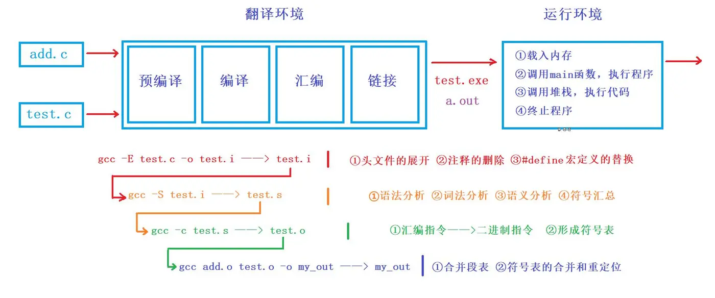 程序环境.jpg