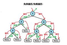 数据结构 | 链式二叉树【递归的终极奥义】