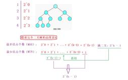 数据结构 | 有关树和二叉树的详解【内附考点精析】