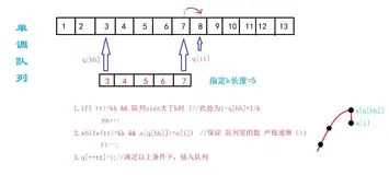 力扣239 - 滑动窗口的最大值【单调队列的原理】