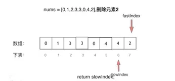 力扣27 - 移除元素【双指针】