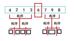 数据结构 | 排序算法——冒泡排序与快速排序【史上最全】