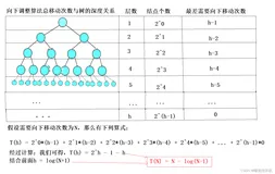 【数据结构】树、二叉树与堆（长期维护）（2）