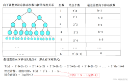 【数据结构】树、二叉树与堆（长期维护）（2）