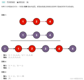 【算法】合并两个有序链表(easy)——递归算法