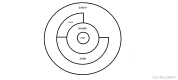 Linux下的系统编程——基础操作（一）
