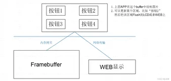 Linux基础项目开发1:量产工具——显示系统(二)