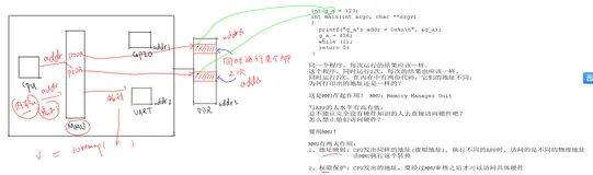 Linux 驱动开发基础知识—— 具体单板的 LED 驱动程序（五）