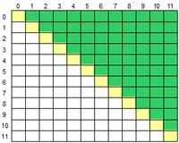 C/C++基础知识——数组、循环
