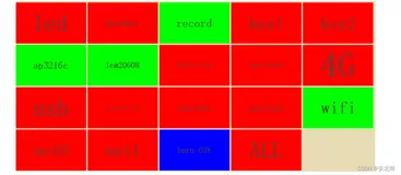 Linux基础项目开发1：量产工具——程序框架（一）