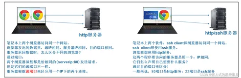 Linux应用开发基础知识——网络通信编程(九)