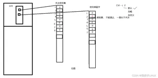 Linux下的系统编程——信号（十一）