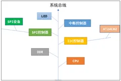 Linux 驱动开发基础知识——设备树的语法驱动开发基础知识（九）