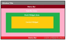 QT基础入门——QMainWindow与对话框QDialog（三）