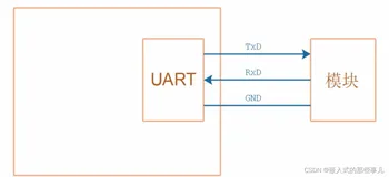 Linux应用开发基础知识——串口应用编程(十一)