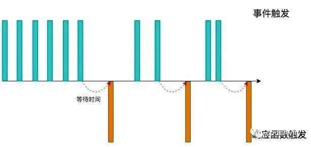 如何通过原生js实现一个节流函数和防抖函数？