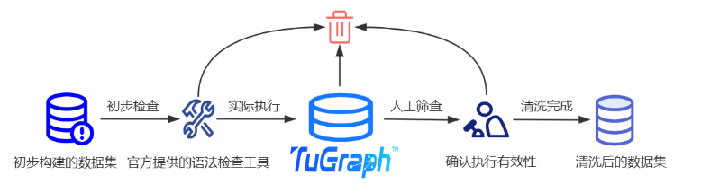 Qwen for Tugraph:自然语言至图查询语言翻译大模型微调最佳实践