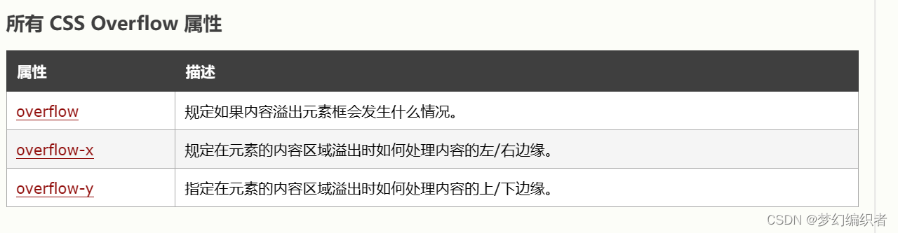 学习css样式的第二章(一)