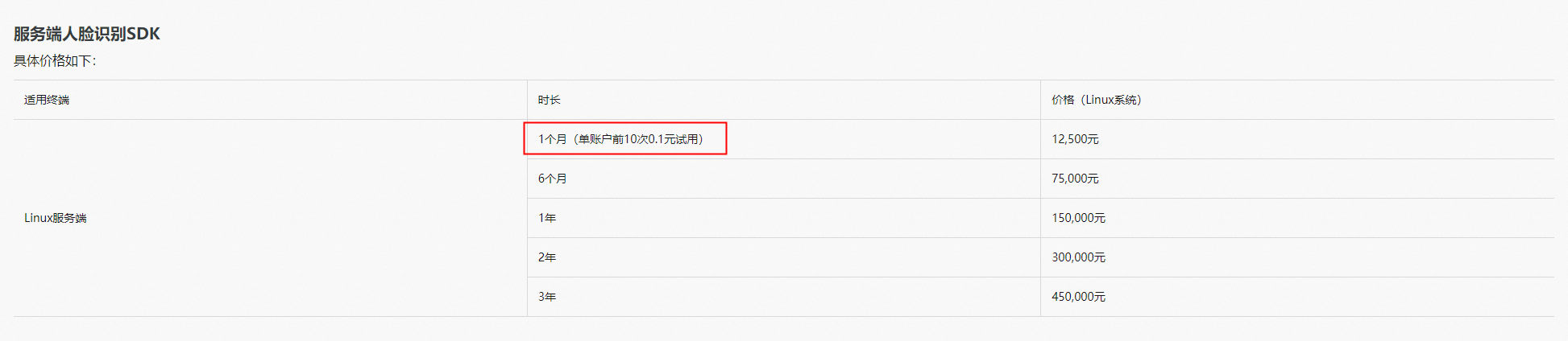福利来袭——0.1元体验一个月——服务端人脸识别离线SDK!!!