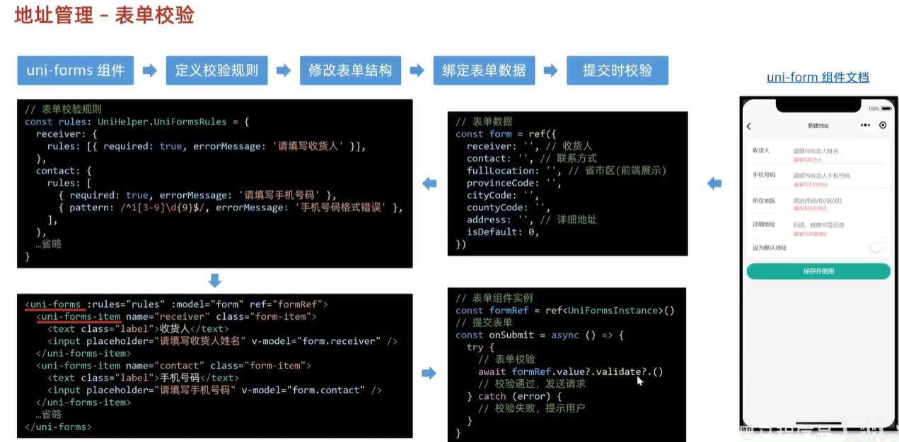 黑马程序员uni-app 小兔鲜儿 项目及bug记录（下） Day 5（有作业）