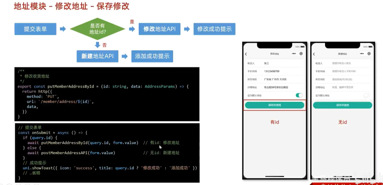 黑马程序员uni-app 小兔鲜儿 项目及bug记录（下） Day 5（有作业）