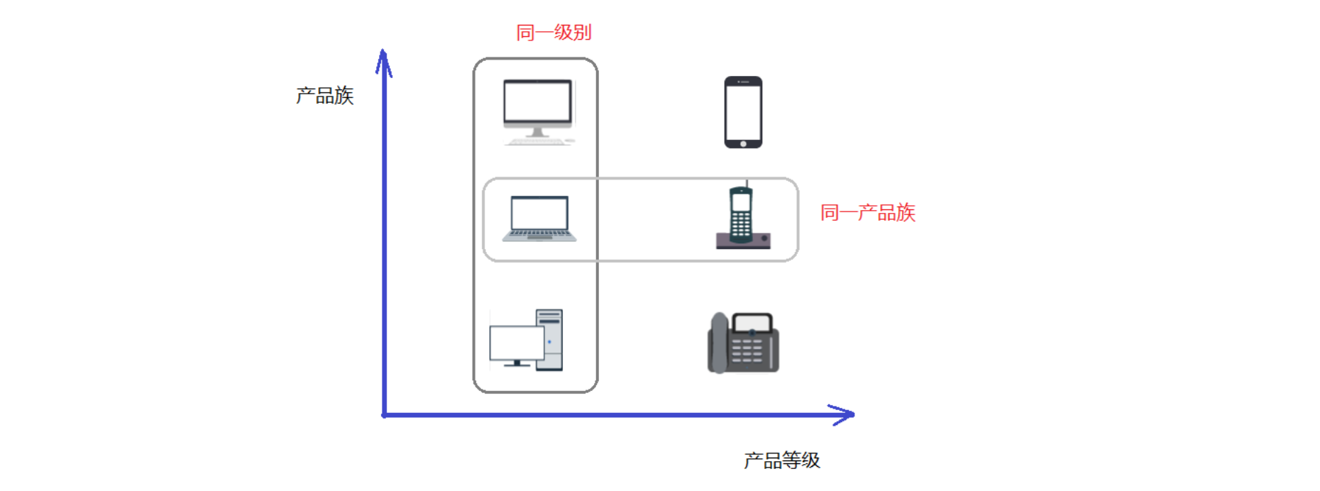 设计模式学习心得之五种创建者模式（2）