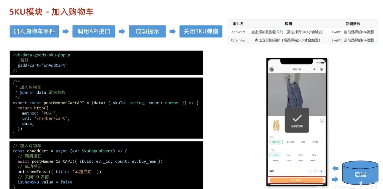 黑马程序员uni-app 小兔鲜儿 项目及bug记录（下） Day 5（有作业）