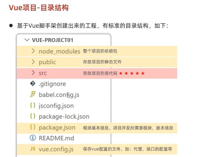 快速入门Web开发（上） 黑马程序员JavaWeb开发教程（2）