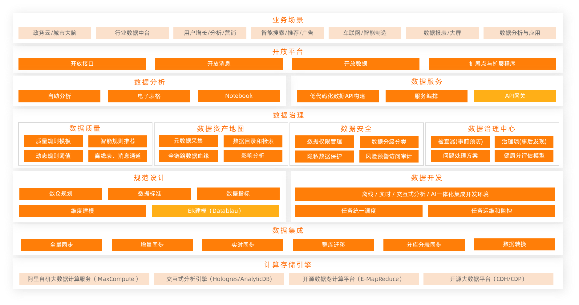 阿里云DataWorks评测:大数据开发治理平台的卓越表现