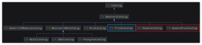 详解 Flink Catalog 在 ChunJun 中的实践之路