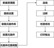 【NI Multisim 14.0原理图环境设置——电路图属性设置】