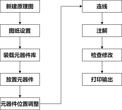 原理图设计的步骤.png