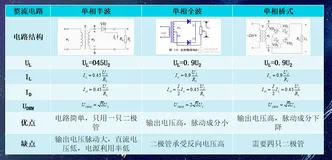 整流与滤波电路【精华版】