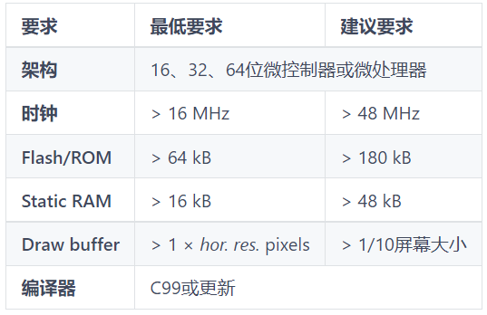 2,littlevgl 主要特性