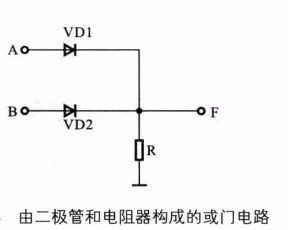 硬件設計中與門,或門,非門電路詳解-阿里雲開發者社區