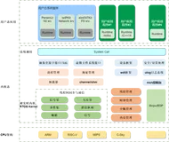 嵌入式应用和驱动，哪个更难!