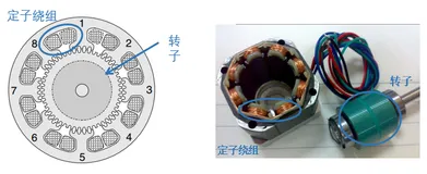 详解步进电机的结构和三种控制模式