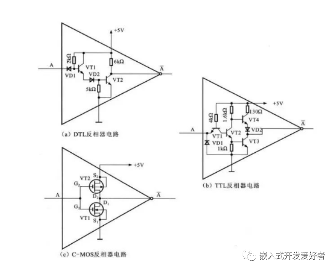 非門電路又叫