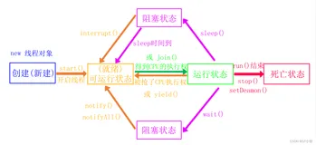 RT-Thread快速入门-线程管理