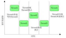 RT-Thread快速入门-互斥量