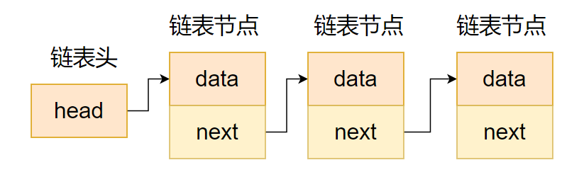 Linux内核代码中常用的数据结构